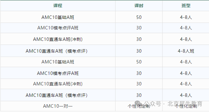 AMC10难不难？这19个常考题型要练熟！附2025AMC10培训课程