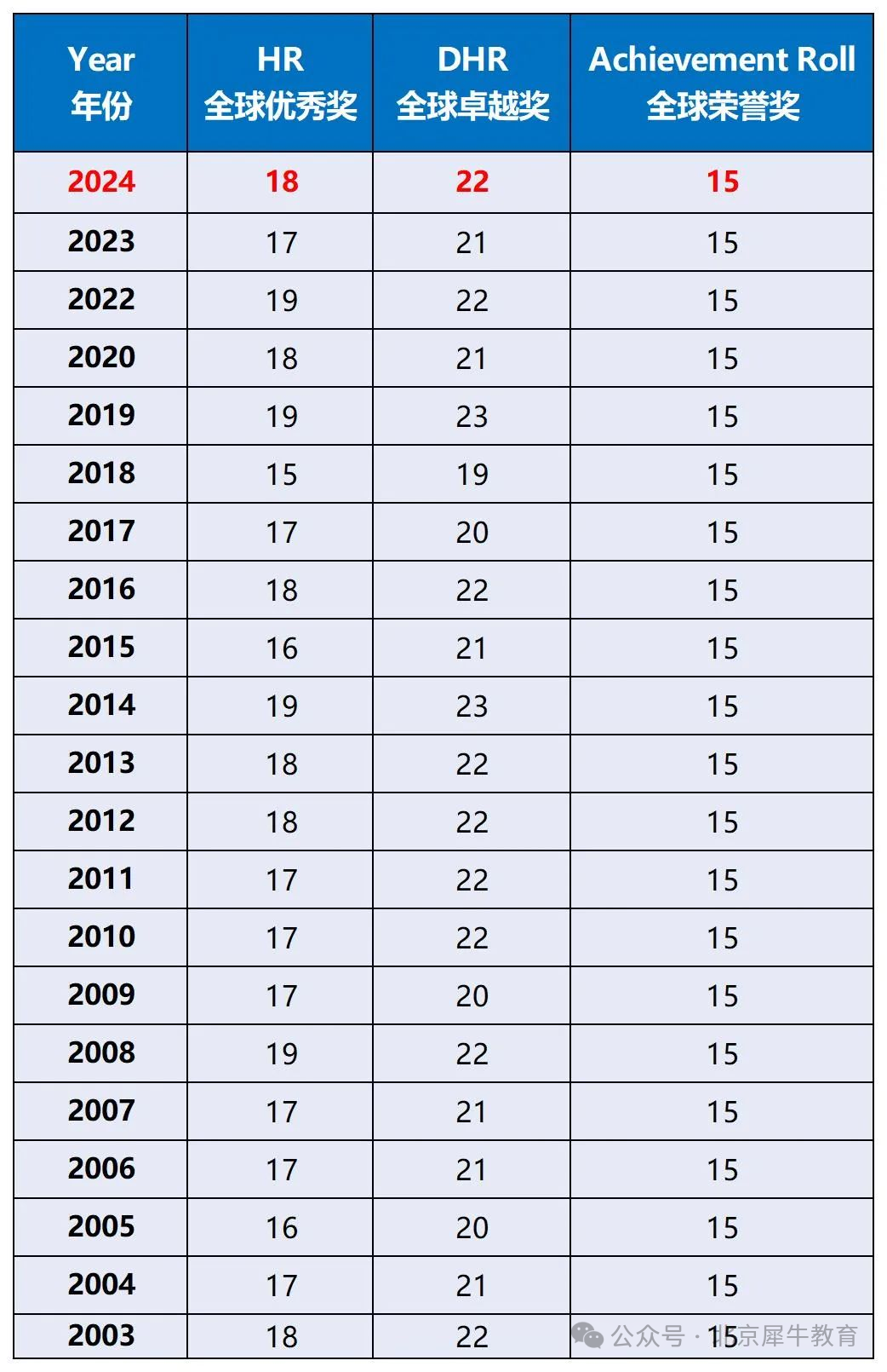 AMC8出分啦！2025AMC8成绩查询指南！附AMC8查分流程/预测分数线/2026AMC8培训课程