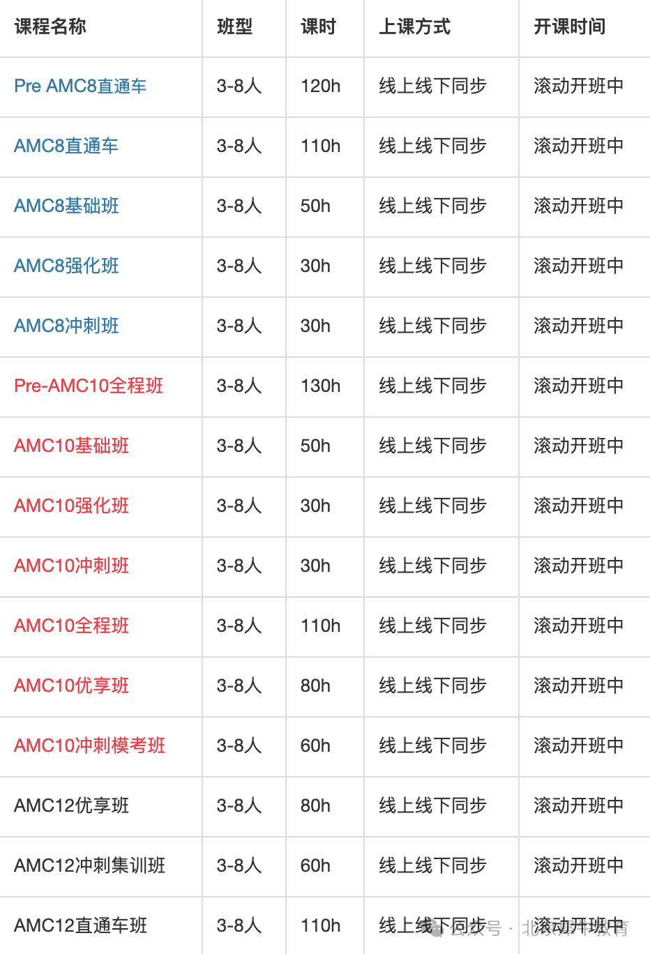 AMC8出分啦！2025AMC8成绩查询指南！附AMC8查分流程/预测分数线/2026AMC8培训课程