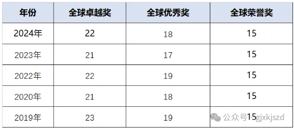 2025年AMC8出分了！AMC8成绩怎么查？分数线是多少？