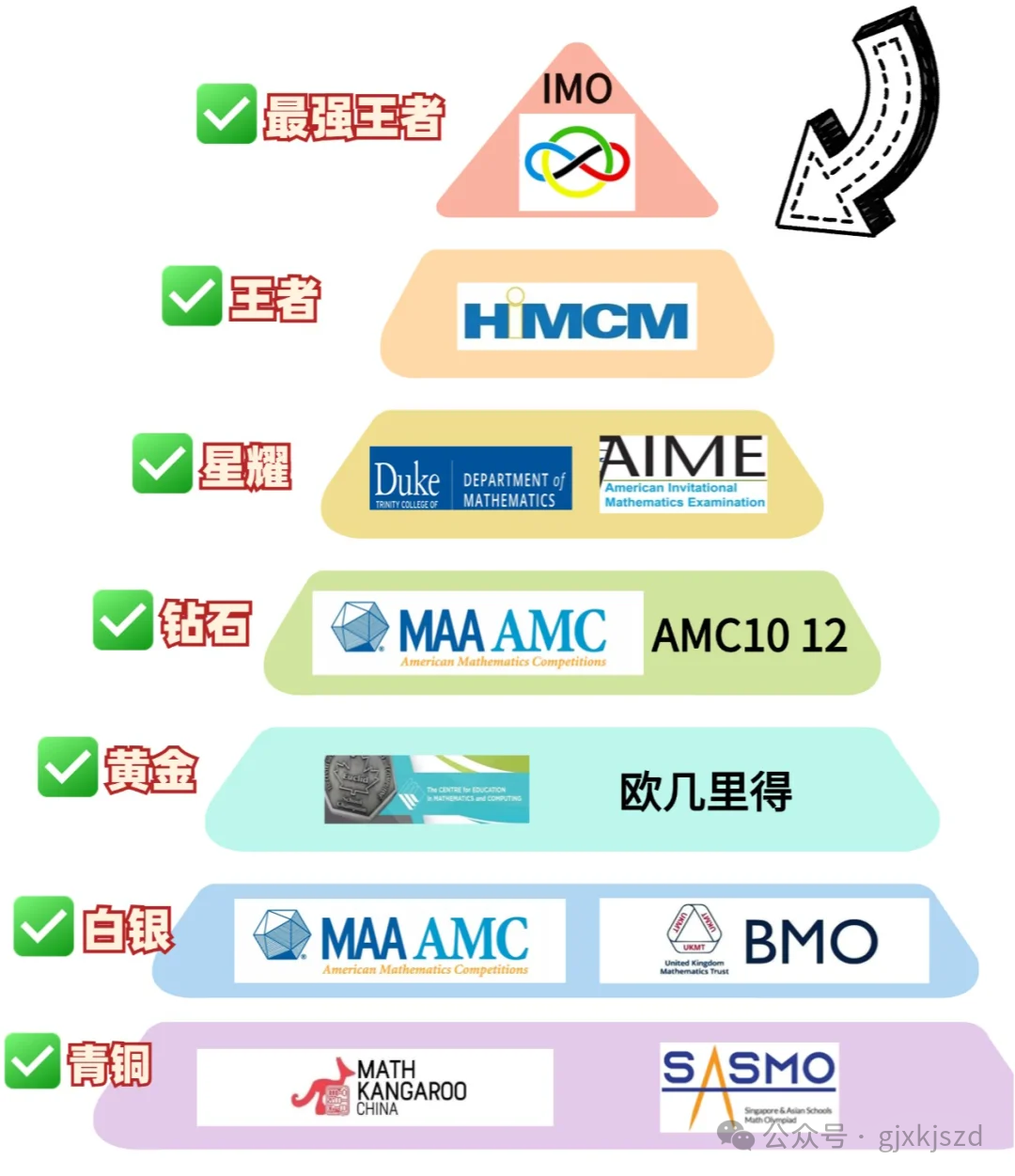 2025年AMC8出分了！AMC8成绩怎么查？分数线是多少？