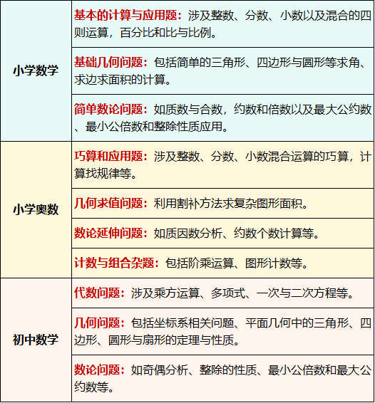 AMC8数学竞赛超全科普，一篇搞定AMC8适合哪些学生！