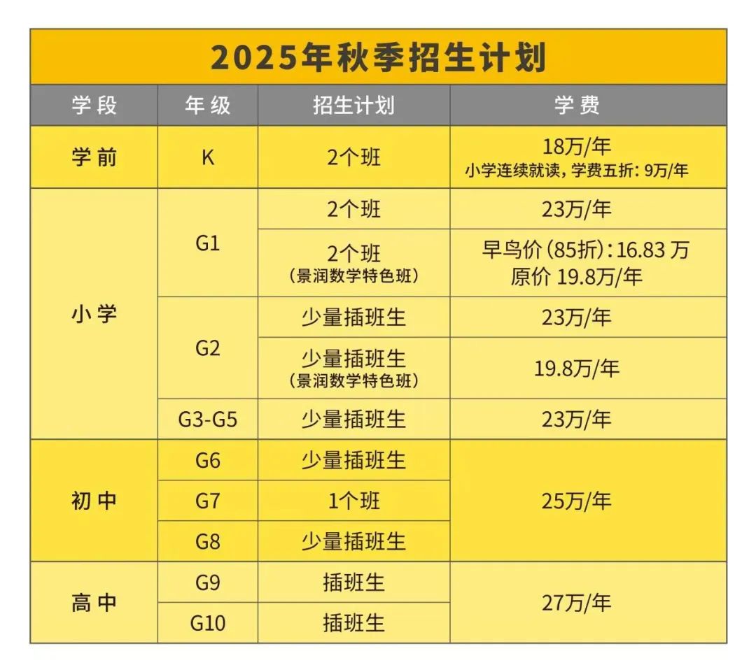 斩获牛剑藤校录取的“新贵”学校海淀凯文，适合哪类孩子就读？