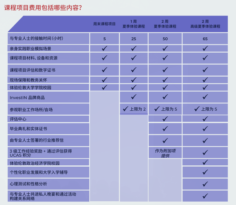 终极工作体验：在UCL沉浸式感受15种职业，为你的UCAS加分，提前冲刺名校申请！