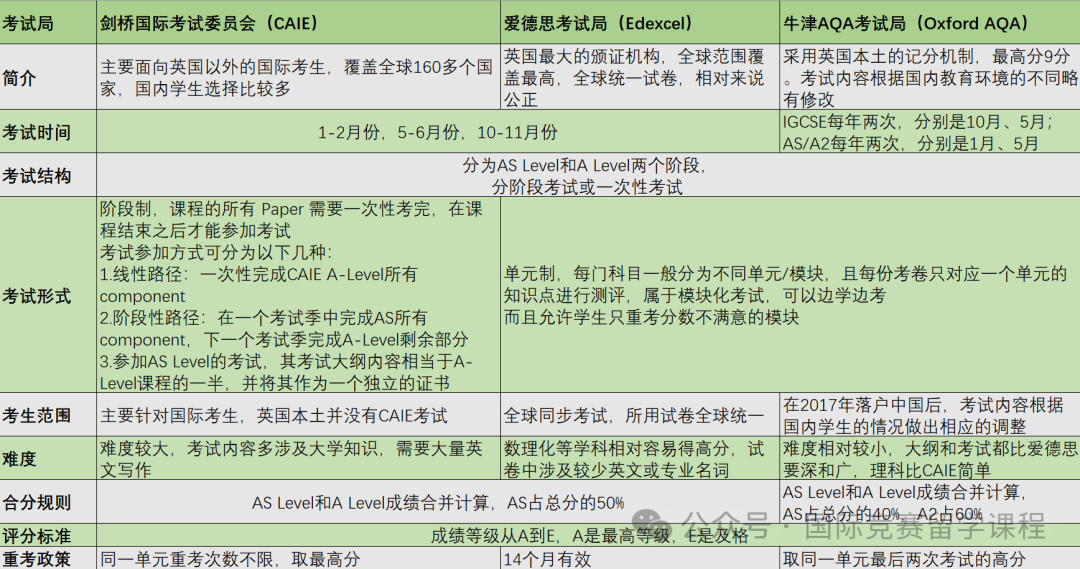 A-level课程是什么？全面解析A-level课程升学优势！