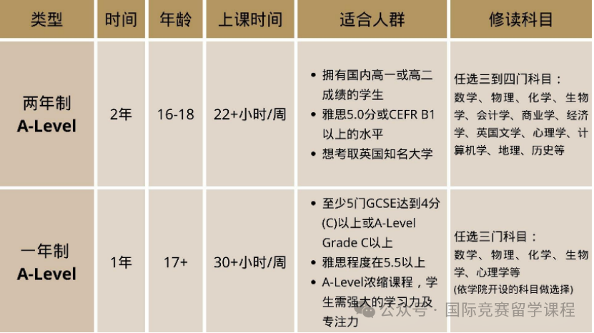 A-level课程是什么？全面解析A-level课程升学优势！