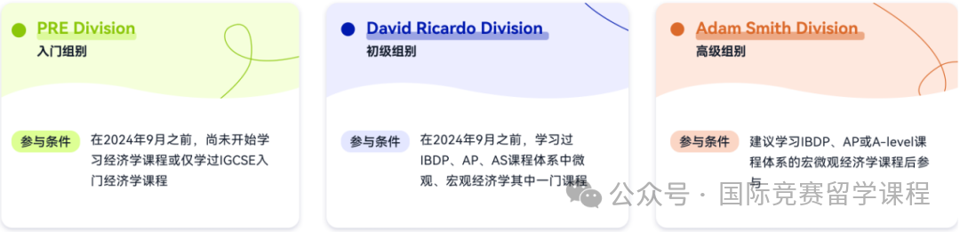 什么是NEC商赛？NEC商赛含金量高吗？附NEC商赛培训课程！