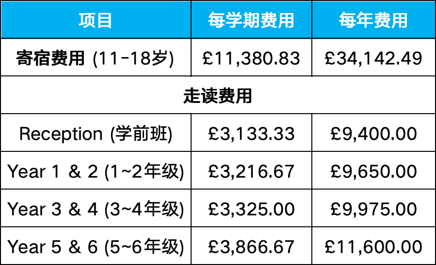 【精英名校推荐】奥斯威斯奇学校Oswestry School