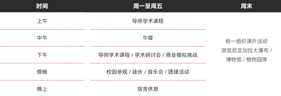 【超级推荐】高中经济背提：暑假去康奈尔大学，体验藤校商科生的日常吧！