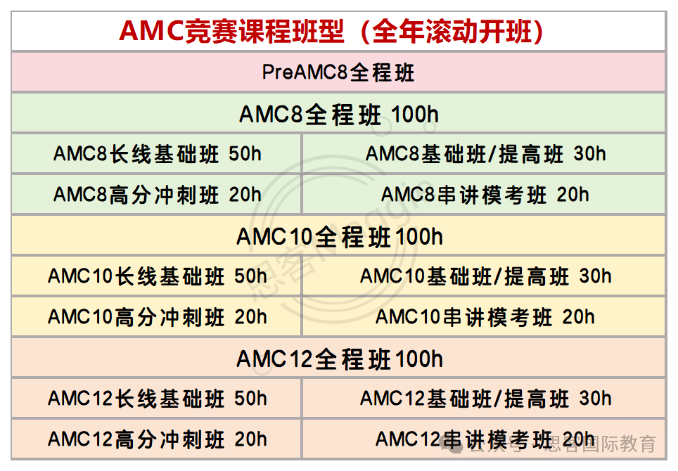 家长学生必看！一文读懂 AMC10竞赛，附各年级备考秘籍