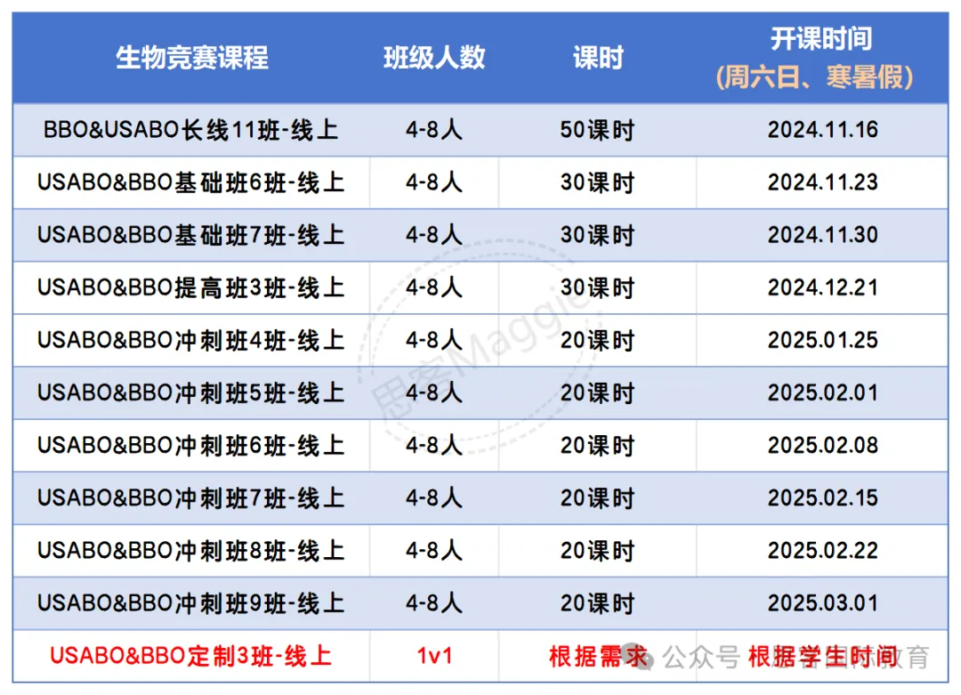 2025年BBO生物竞赛怎么冲金奖？这份完整的备考策略快快收藏~附BBO竞赛冲刺课程