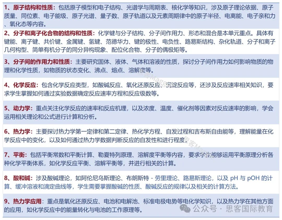 AP化学一文讲清：考试内容/考试规则/5分容错率/培训课程