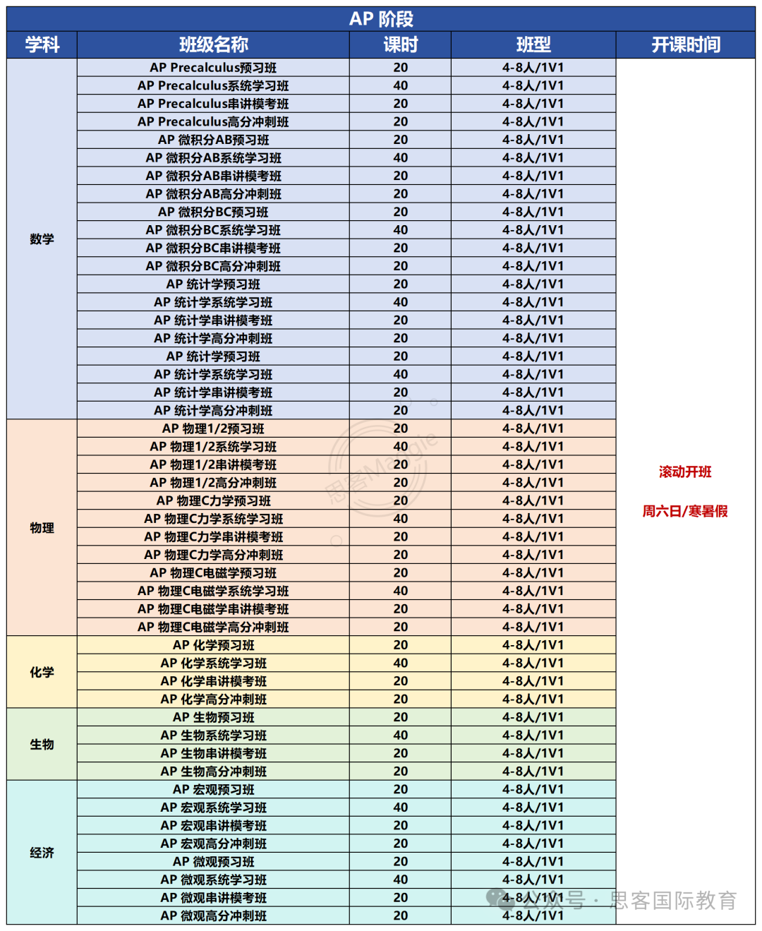 AP化学一文讲清：考试内容/考试规则/5分容错率/培训课程