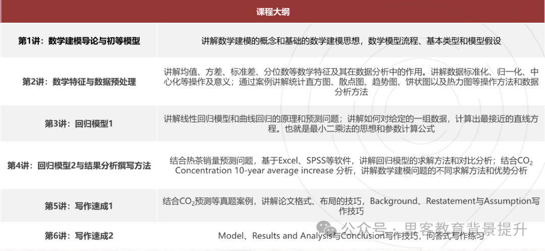 理工科名校敲门砖：HIMCM竞赛优势、2025HIMCM组队培训详解