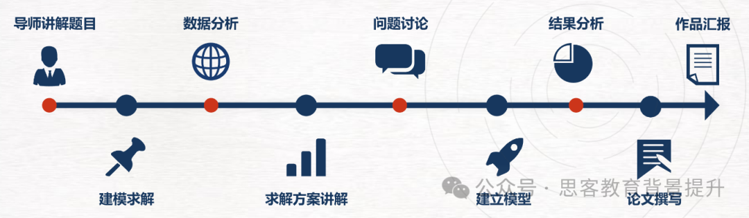 理工科名校敲门砖：HIMCM竞赛优势、2025HIMCM组队培训详解