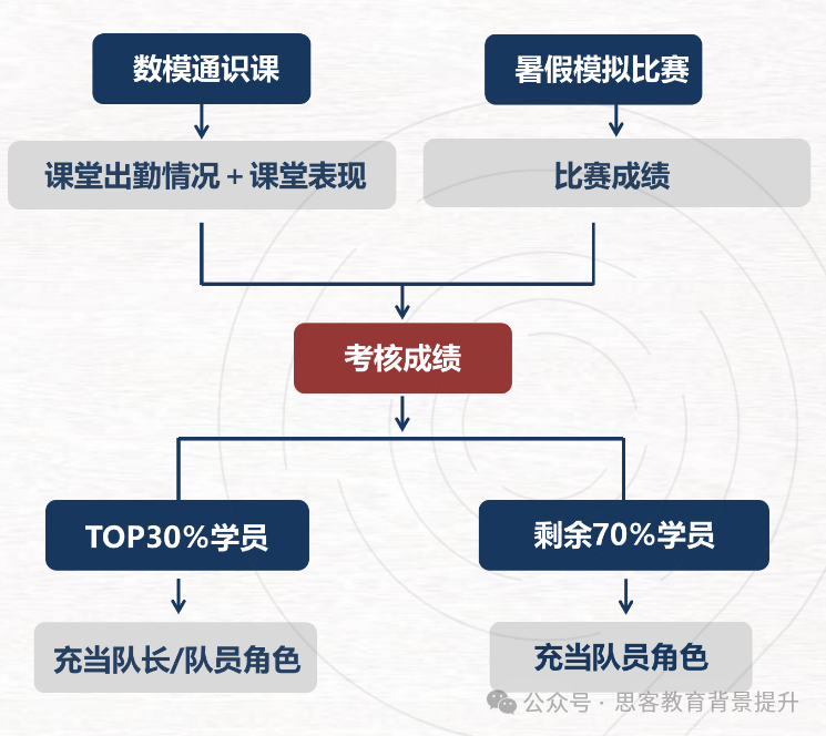 理工科名校敲门砖：HIMCM竞赛优势、2025HIMCM组队培训详解