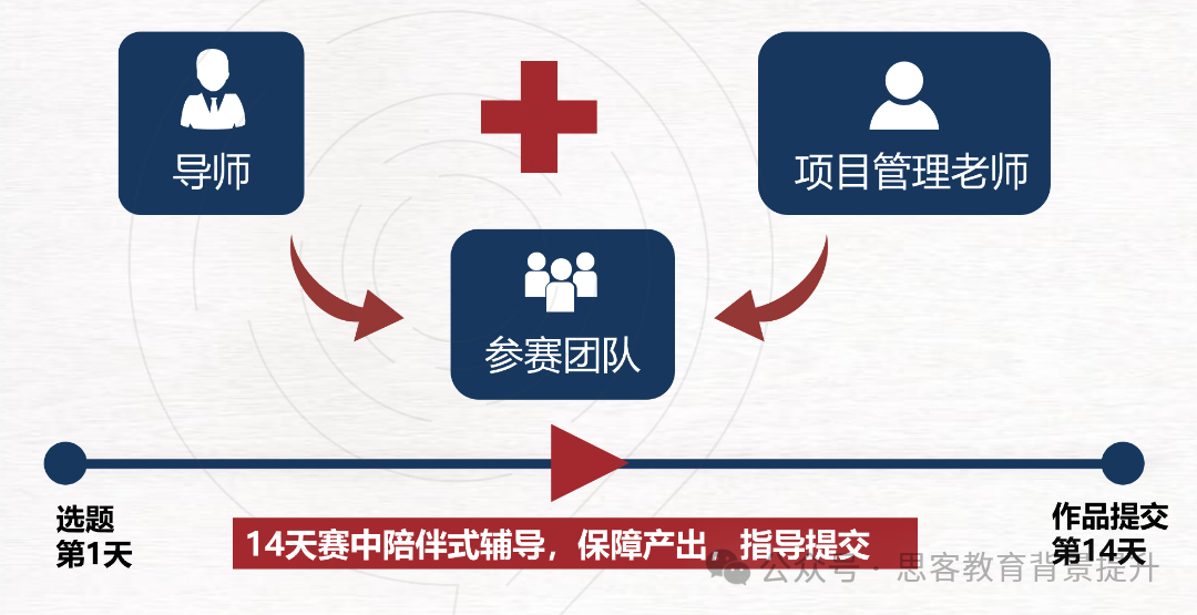 理工科名校敲门砖：HIMCM竞赛优势、2025HIMCM组队培训详解