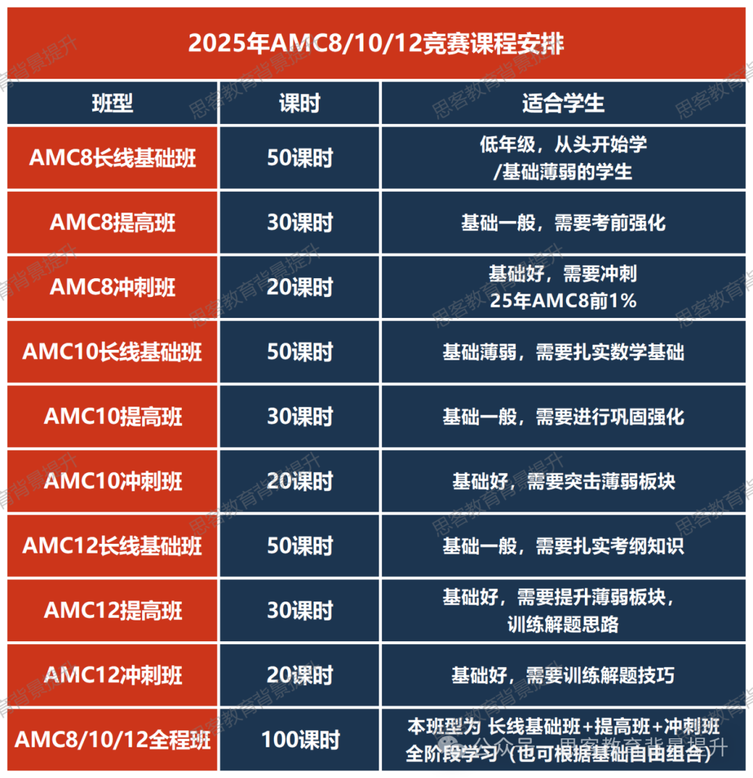 2025AMC10从0基础到前1%如何备考？AMC10保姆级备考指南