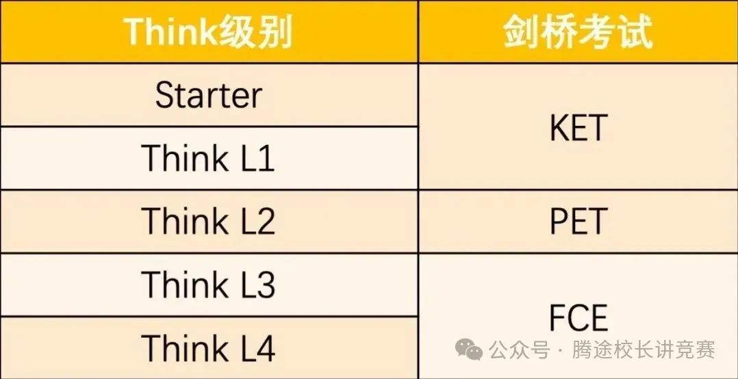 剑桥原版教材怎么选？家长心里有共识！一次讲清楚：Power Up、 Think、Unlock的区别！附备考课程