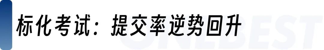 CA 2025 Fall美本早申数据解析：申请人数创新高，多元化趋势显著！