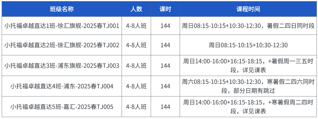 备考上海三公学校从几年级开始比较合适？听听Deepseek怎么说！