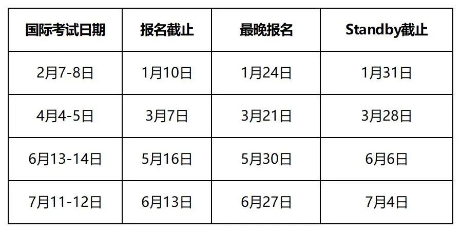 ACT | 解锁不一样的新ACT考试样题