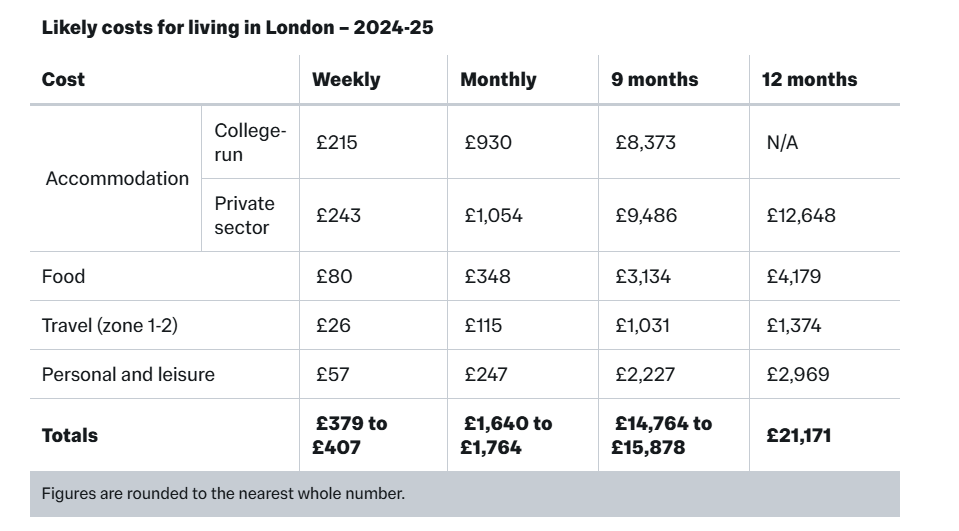 2025年英国留学学费上涨： 哪些大学涨得最“凶”？