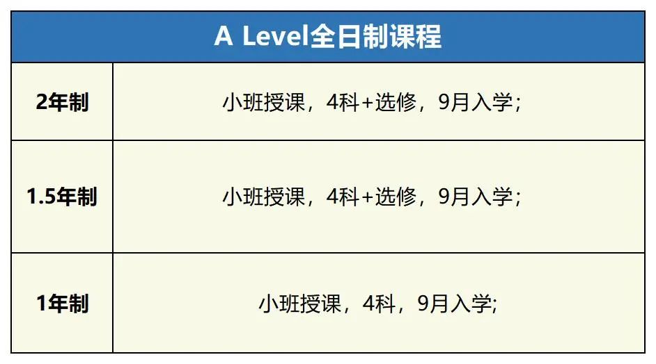 alevel数学难不难？alevel数学与高考数学难度哪个更大？附alevel数学培训课程！