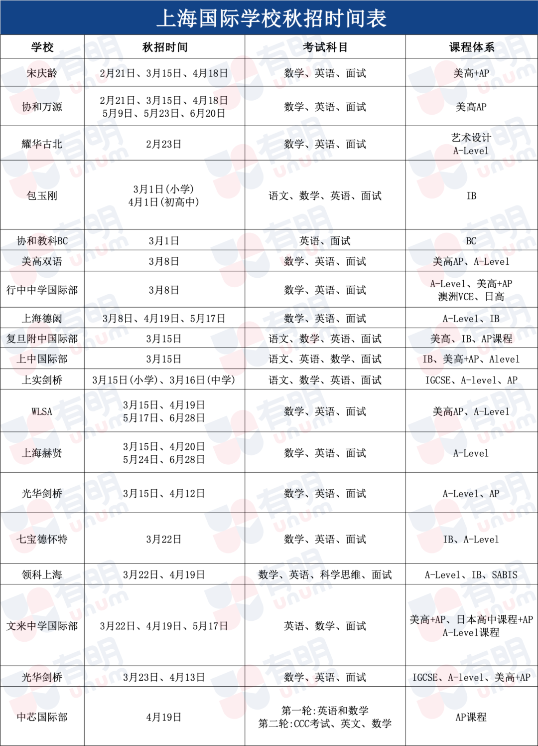 光剑国际2025秋招时间公布，首考3月15日启动