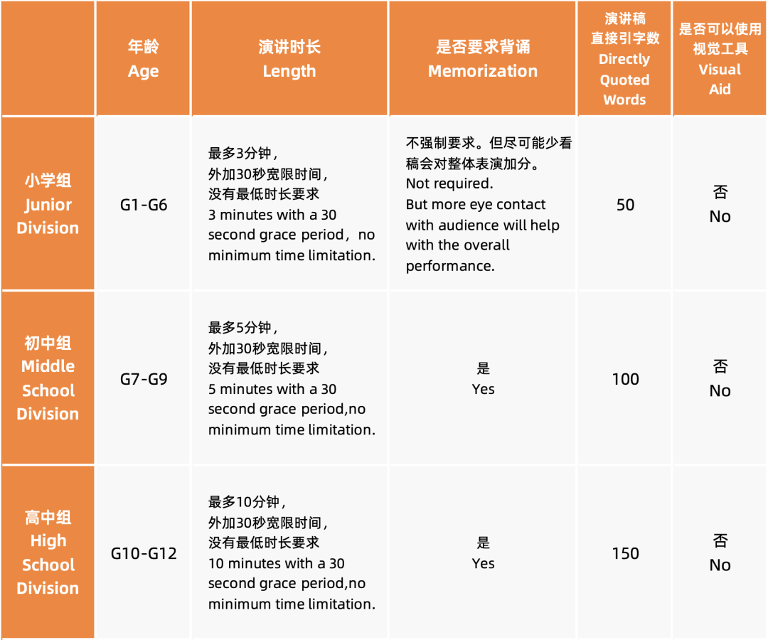 公共演讲 规则详解（2025 SPRING更新）