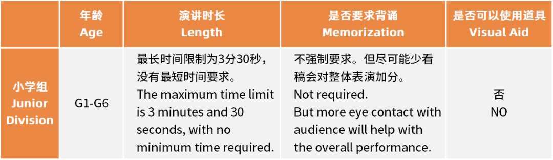 公共演讲 规则详解（2025 SPRING更新）