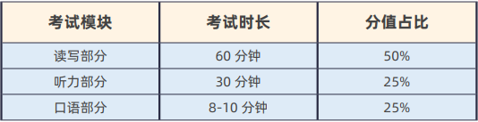 广州KET/PET考试在即，这份注意事项请收好！建议考前参加一次全真模考