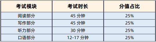 广州KET/PET考试在即，这份注意事项请收好！建议考前参加一次全真模考