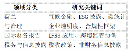 英国全奖博士项目：三年津贴20,780英镑/年（免学费）