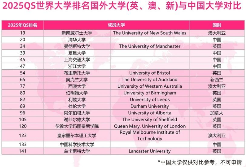 招生简章 | 北京服装学院国际预科项目英澳方向招生简章