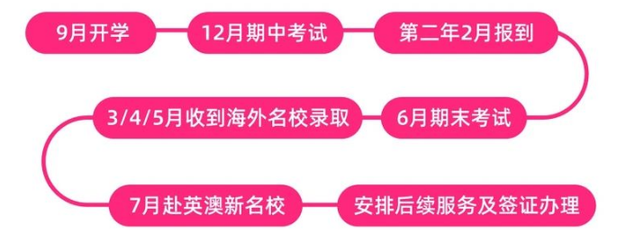 招生简章 | 北京服装学院国际预科项目英澳方向招生简章