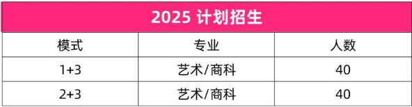 招生简章 | 北京服装学院国际预科项目英澳方向招生简章