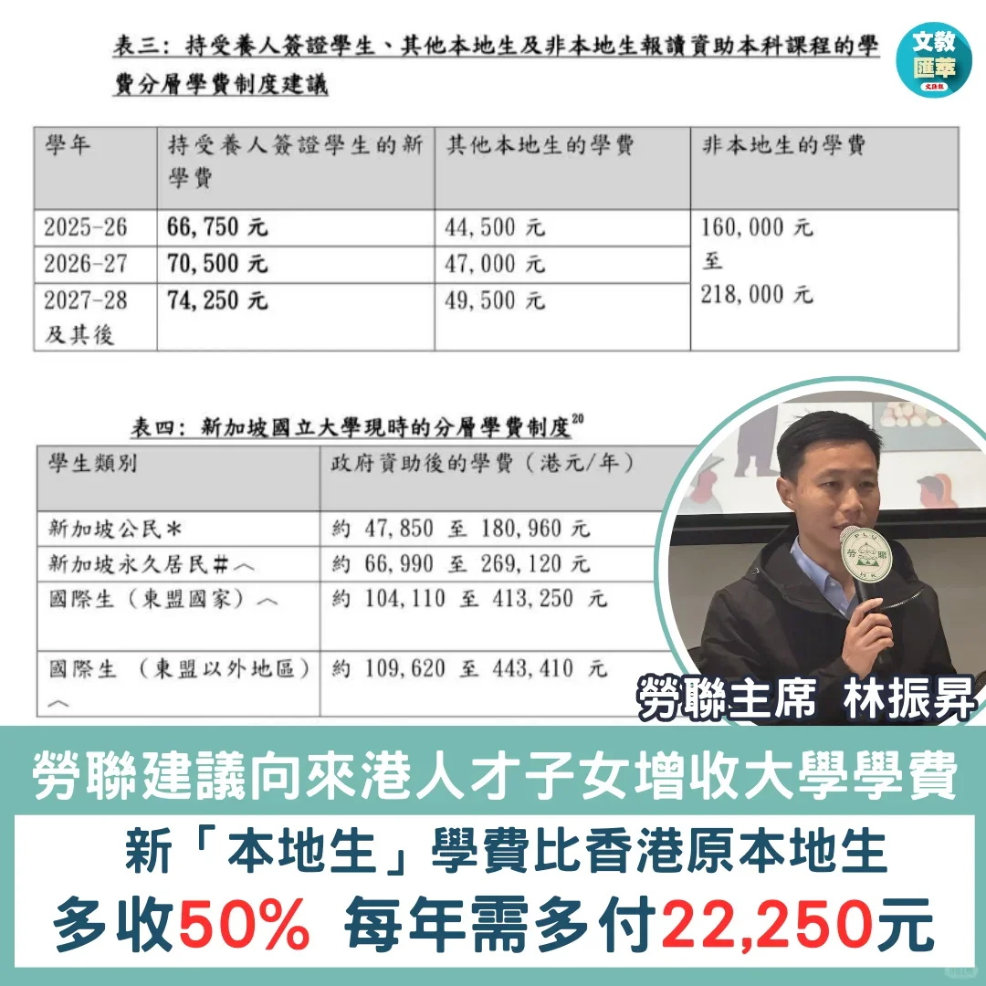 香港「本地生」定义有变，16万高才子女真的输了？