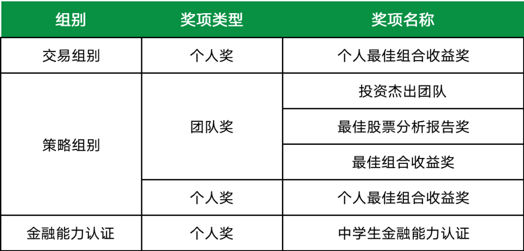 金融新手值得选！SIC竞赛终于搞懂了！附SIC培训课程