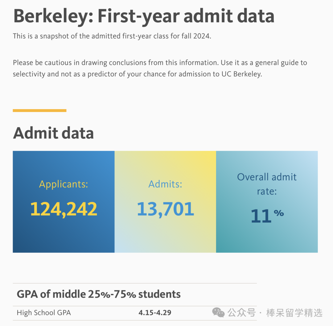 公立大学转学录取率竟是新生录取的好几倍！难道转学比直申更简单？揭秘加州大学转学录取率背后的利好政策。