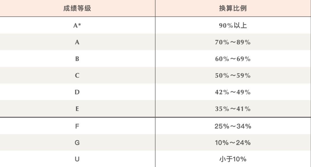 IGCSE课程为什么这么重要？一篇搞懂IGCSE课程，附IGCSE各科春季辅导班