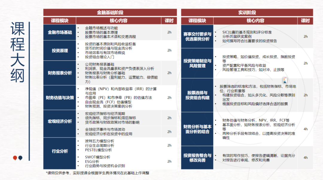 同样适合7-12年级参赛，NEC和SIC两大商赛有什么区别？