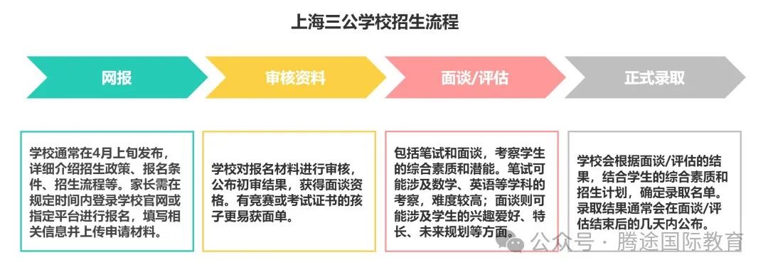 【小白家长必看】考上海三公必须知道的五件事，一文讲清！附上海三公定向备考班！