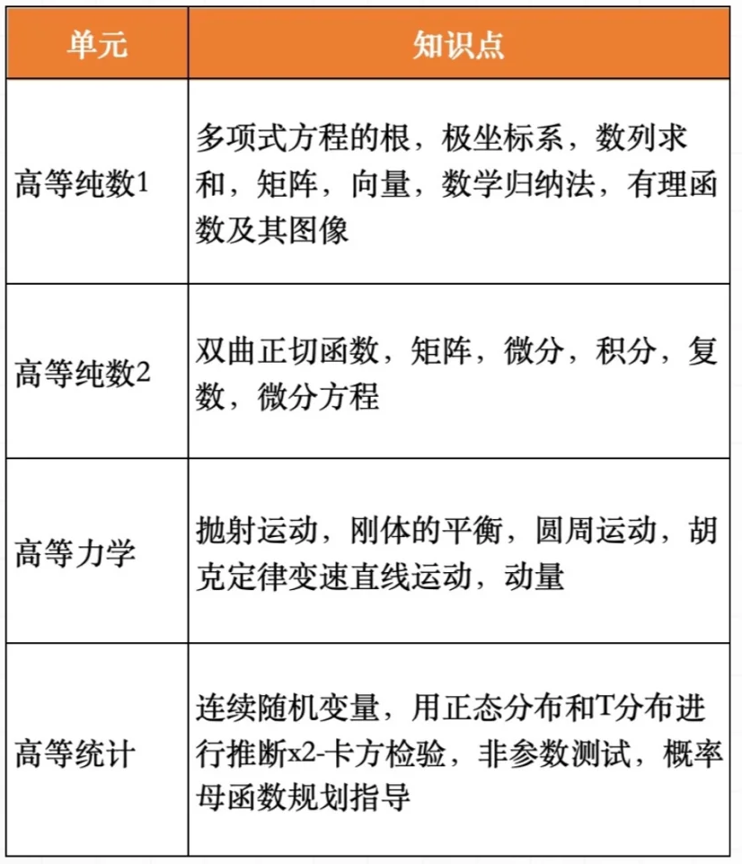 alevel数学难度解析！附机构alevel课程辅导！