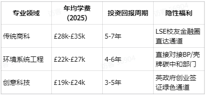 英国留学专业选择指南：2025年热门与新兴专业全解析