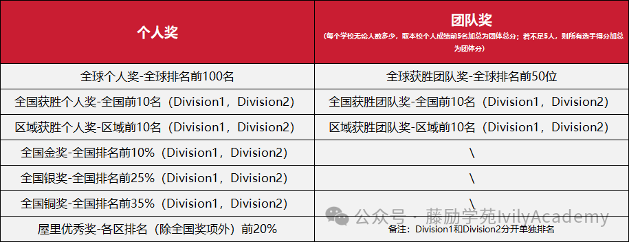 国际竞赛|2025年Physics Bowl美国物理碗报名倒计时！