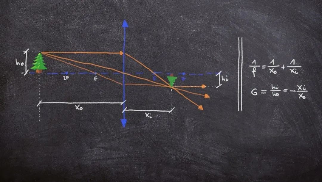 国际竞赛|2025年Physics Bowl美国物理碗报名倒计时！