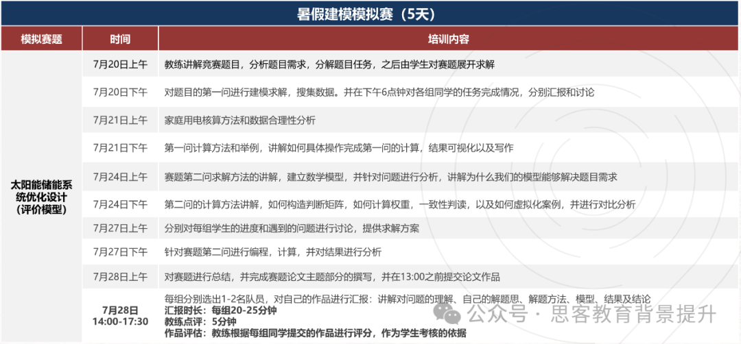 HiMCM竞赛优势显著！2025HiMCM全程班：基础—进阶—完赛辅导