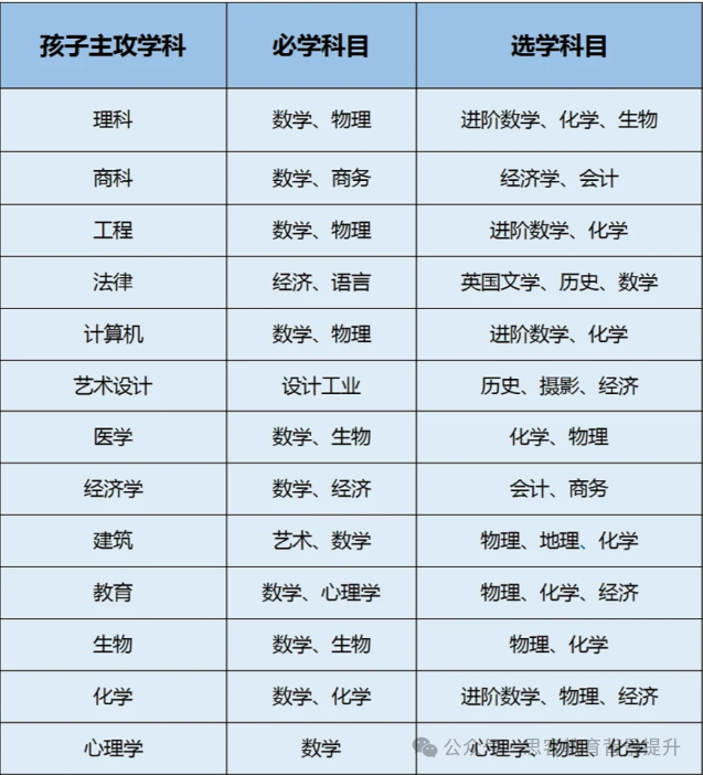 黄金衔接课——IGCSE课程到底是什么？一文读懂！