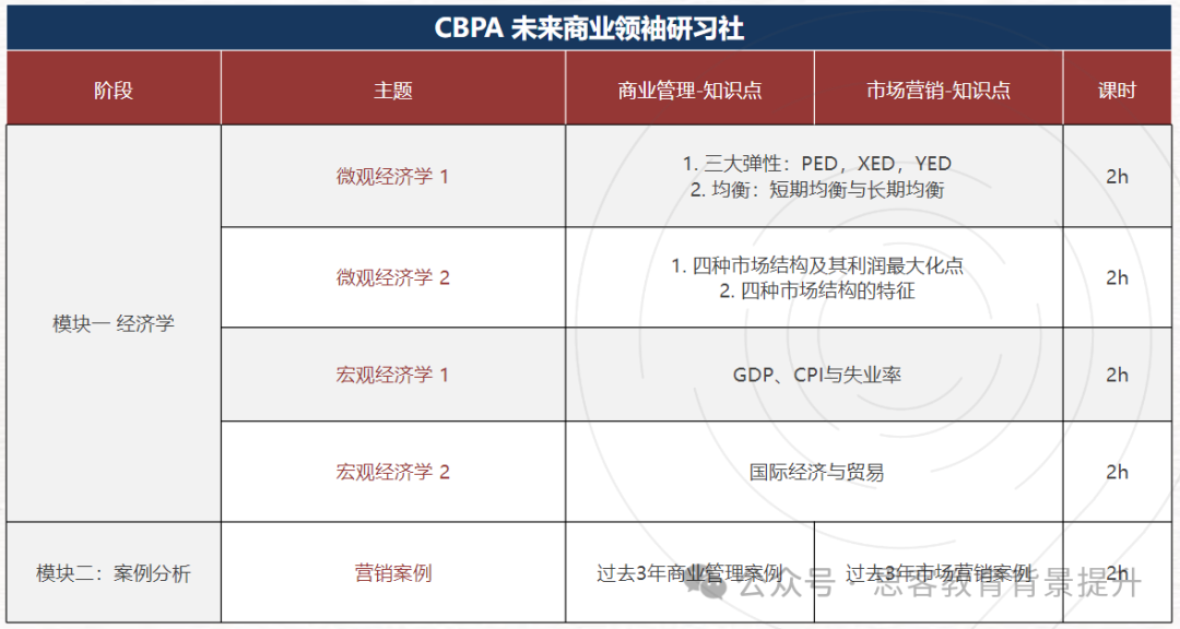 BPA商赛含金量高吗？BPA商赛适合哪些学生参加？